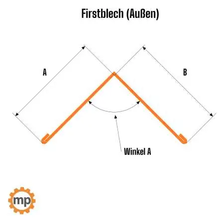 Firstblech (außenseitig)