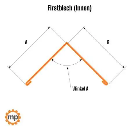 Firstblech (innenseitig)