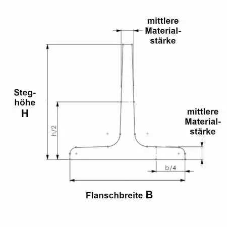 Maßskizze für T-Profile aus gewalztem Stahl