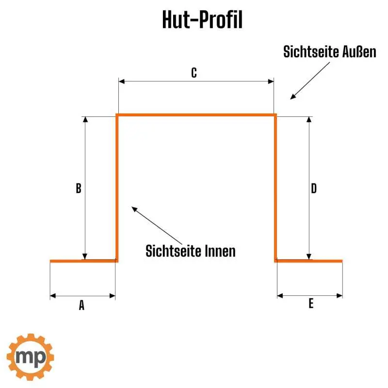 Titanzink Hut-Profil nach Maß